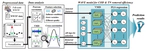 New journal paper published (JCR 6.5%, IF: 6.7)