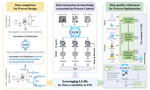 Review paper on Generative AI and LLM applications for PSE (Editor's Choice)