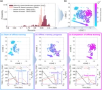 Offline RL control for semiconductor wastewater treatment (JCR: 6.5%, IF: 6.7)