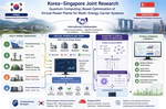Global Collaboration Project: Quantum Computing-driven VPP for Multi-Carrier system